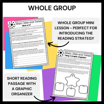 Reading Comprehension Strategies and Activities by Melissa Mazur