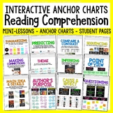 Reading Comprehension Strategies Anchor Charts - Posters