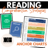 Reading Comprehension Strategies Anchor Charts | Reading Posters