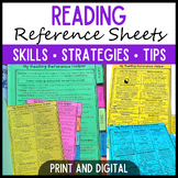 Reading Strategies Reference Sheet Guide Reading Workshop 