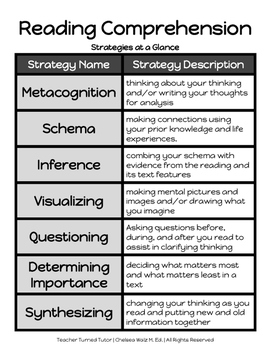 Note Taking Strategies and Tips for Secondary - Reading and