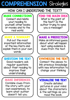 Reading Comprehension Strategies - Classroom Poster | TpT