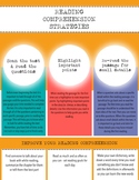 Reading Comprehension Strategies Poster/Handout - Infographic