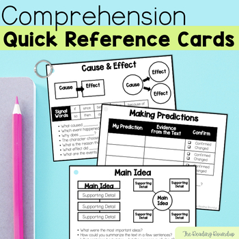 Preview of Comprehension Strategies Cards for Reading Small Groups