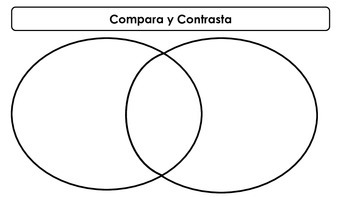 Reading Comprehension Strategies Spanish Package by La Clase de MsPolanco