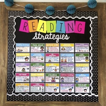 Reading Comprehension Strategies Word Wall Cards, Reading Strategy Posters
