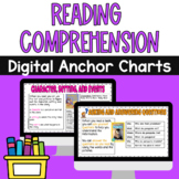 Reading Comprehension Strategy Anchor Charts for Reading J
