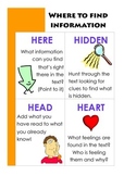 Reading Comprehension Strategy: Here, Hidden, Head, Heart