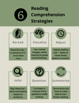 Reading Comprehension Strategy Resources by TeachThought | TPT