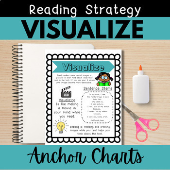 Preview of Reading Comprehension Strategy Visualizing Anchor Charts Printable