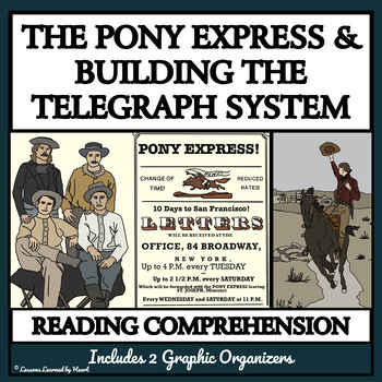 Preview of The Pony Express and  the Telegraph - Reading Passages & Comprehension Questions