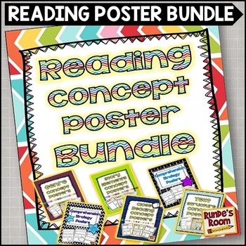 Preview of Reading Comprehension Poster Bundle for ANY Texts