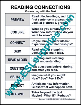 Preview of Reading Connections / Strategies ESL English Classroom Posters