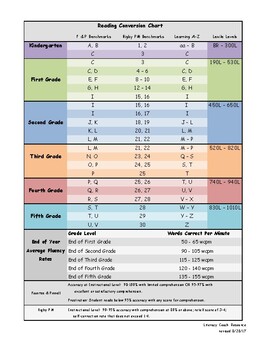 Rigby Reading Levels Comparison Chart