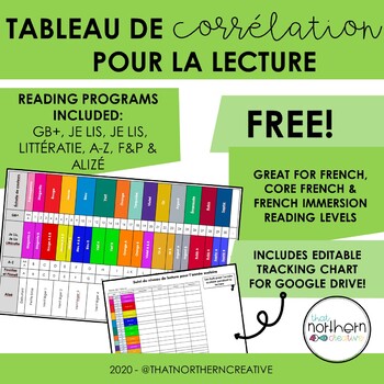 Preview of Reading Conversion & Tracking Chart - Je lis littératie & GB+ (DIGITAL INCLUDED)