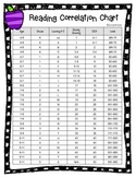 Reading Correlation Chart Teaching Resources | Teachers Pay Teachers