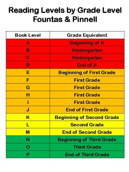 Second Grade Reading Level Chart