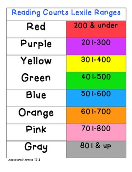 Reading Counts Lexile Level Chart
