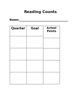 Preview of Reading Counts Quarterly Tracking Sheet