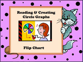 Reading & Creating Circle Graphs Flip Chart