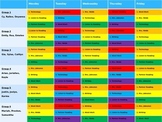 Reading (Daily 5) Rotations