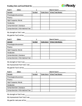Preview of Reading Data and Goal Setting Sheet for iReady Testing