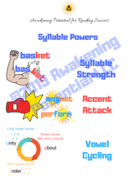 Preview of Reading Decoding Strategies-Syllables Powers strategies