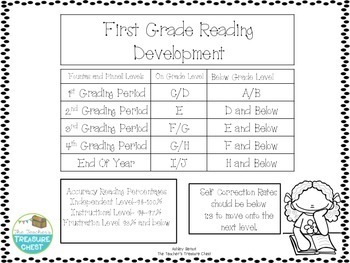 Developmental Reading Assessment Chart