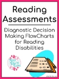 Reading Assessments Diagnostic Decision-Making Flowcharts