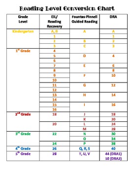 Fountas And Pinnell Equivalency Chart