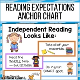 Reading Expectations Anchor Chart for Independent Reading,