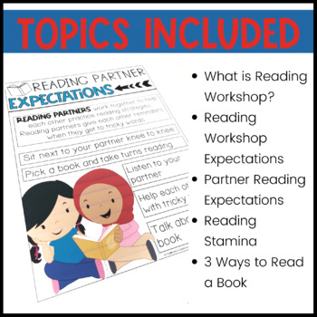 Reading Expectations Anchor Charts | Digital for Distance Learning