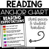 Reading Expectations Poster Anchor Chart