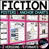 Reading Fiction Posters, Story Elements Reading Comprehens