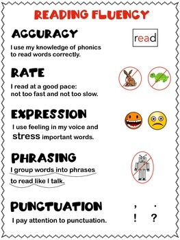 Preview of Reading Fluency Anchor Chart/Reference Page
