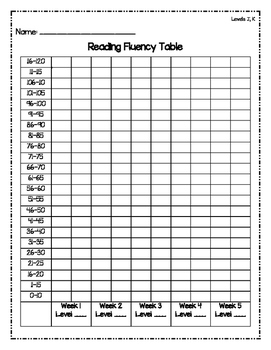 Preview of Reading Fluency Charts (P&F and Guided Reading Levels)