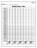 Reading Fluency Charts (P&F and Guided Reading Levels)