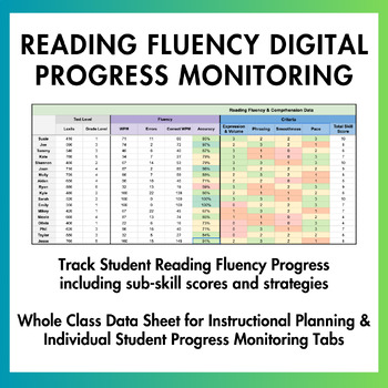 Preview of Reading Fluency Digital Data Tracking | SPED Progress Monitoring