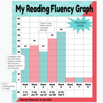 Preview of Reading Fluency Graph (lower grades)