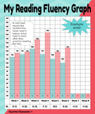 Reading Fluency Graph (upper grades)