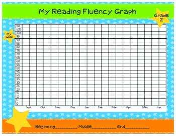 Reading Fluency Graphing Chart