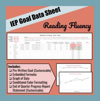Preview of Reading Fluency IEP Goal Data Sheet