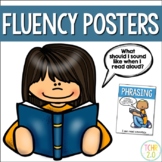 Fluency Posters Reading