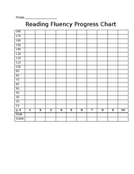 Preview of Reading Fluency Progress Chart