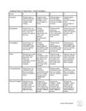 Reading Fluency Project Rubric and Tracker