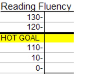 Preview of Reading Fluency Record Sheet