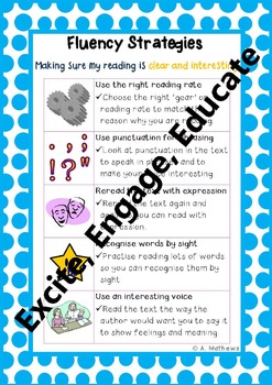 Preview of Reading Fluency Strategies Process