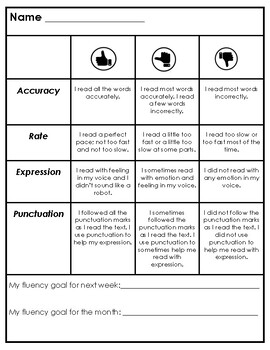 Preview of Reading Fluency Student Self-Assessment / Anchor Chart