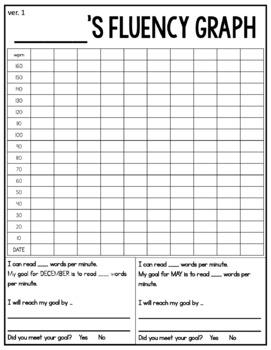 Reading Fluency Tracker with Goal Setting by The Avocado Teacher