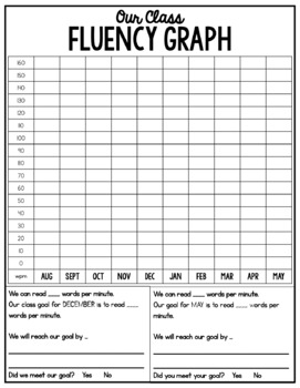 Reading Fluency Tracker With Goal Setting By The Avocado Teacher